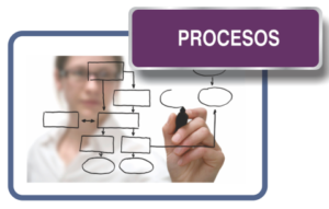 procesos procesos